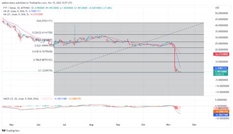 ftfqx|ftfqx price today.